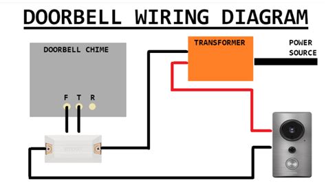 video doorbell wiring diagram